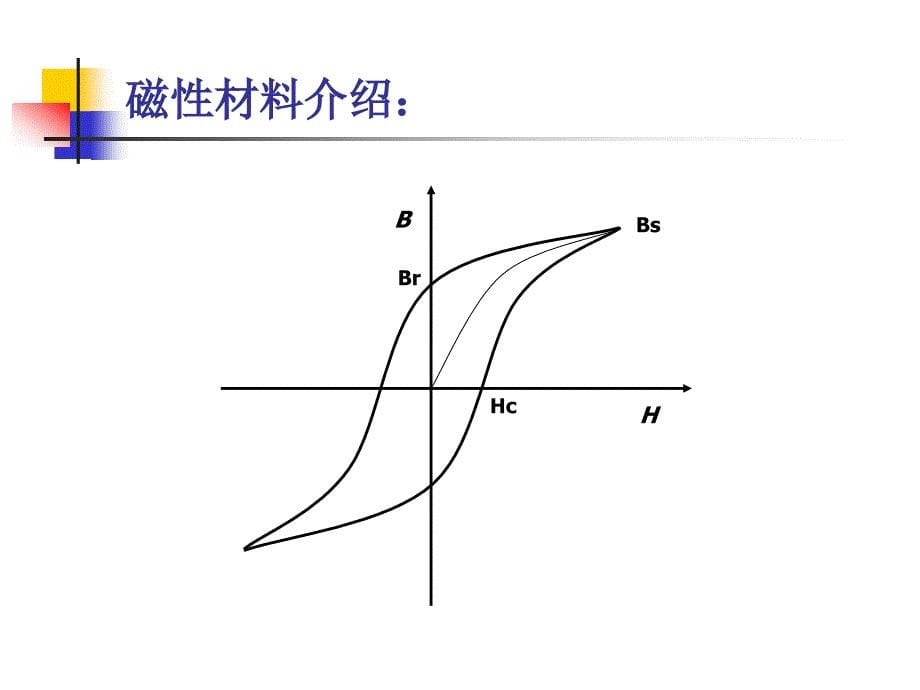 变压器电感器用原材料介绍_第5页