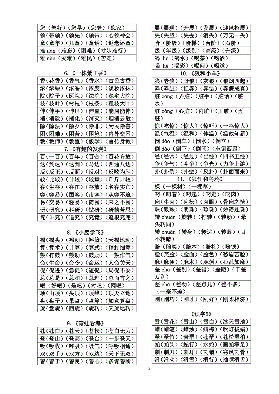 二年级上册扩词_第2页