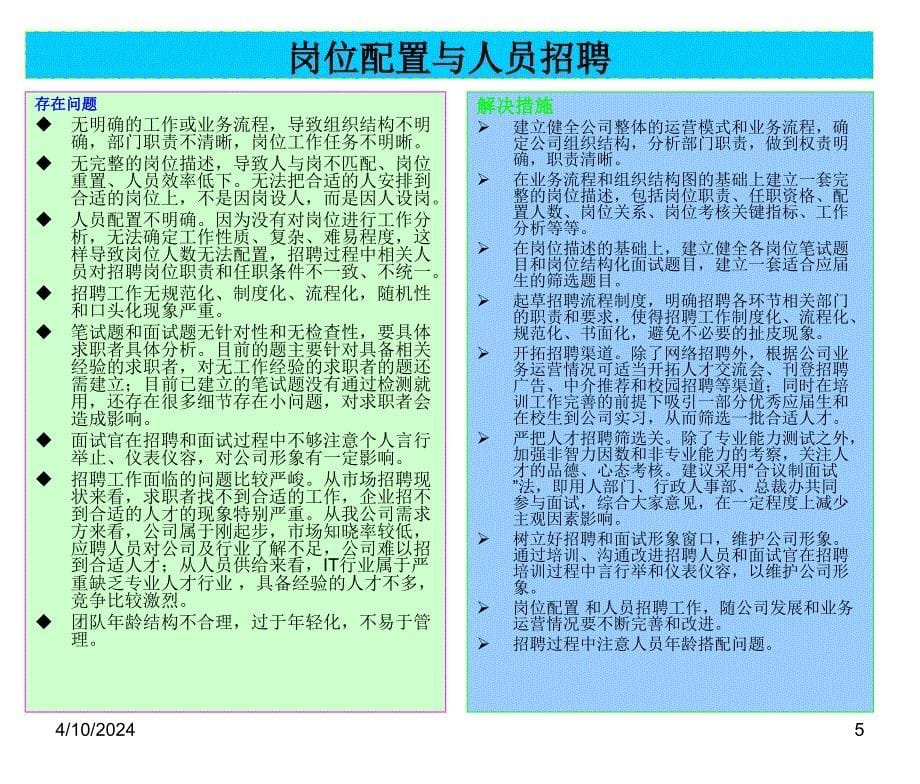 人力资源工作总结及计划01 _第5页