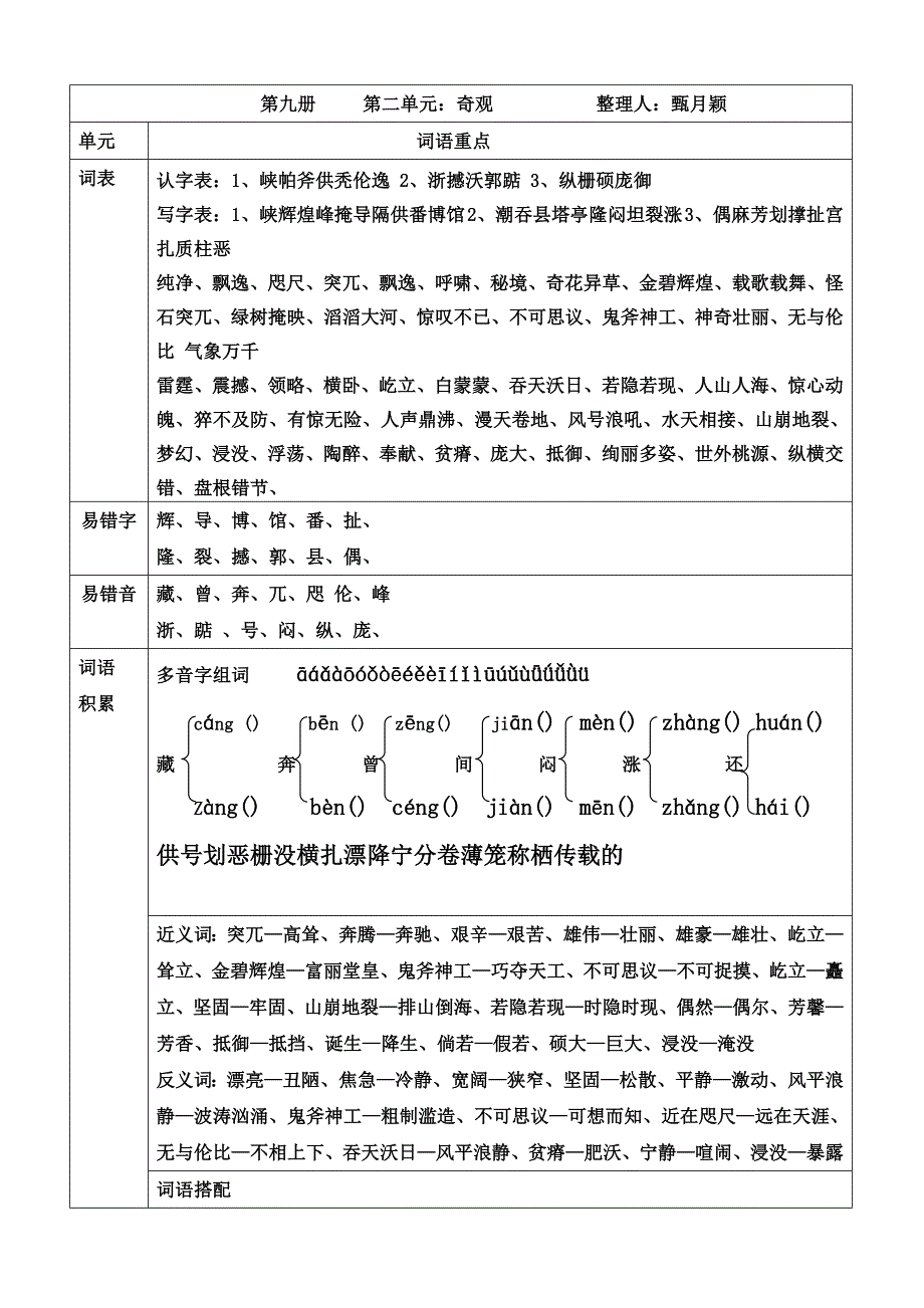 五上语文知识梳理第二单元甄月颖_第1页