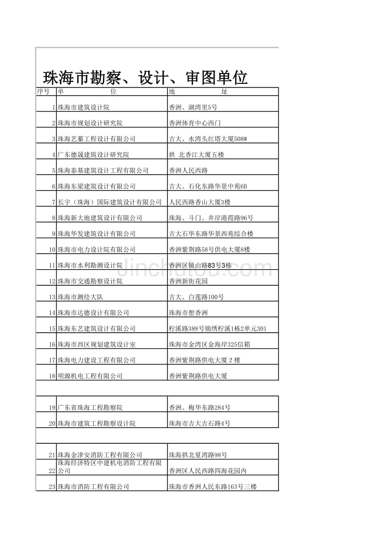 珠海市勘察设计单位_第1页