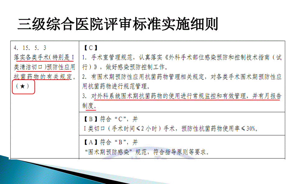 围手术期抗菌药物的合理应用(普外二)_第4页