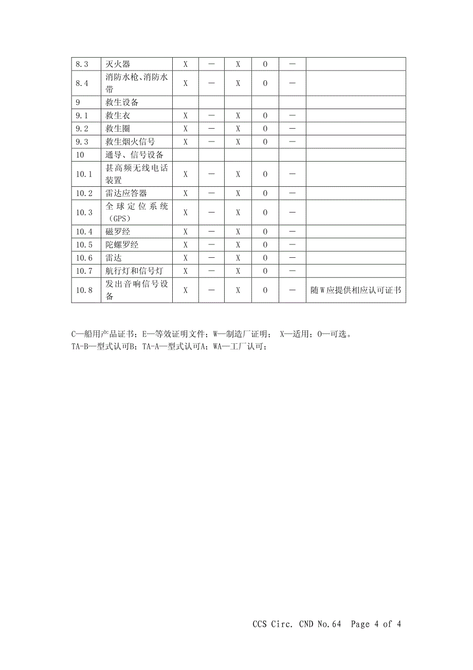 游艇持证要求的通函_第4页