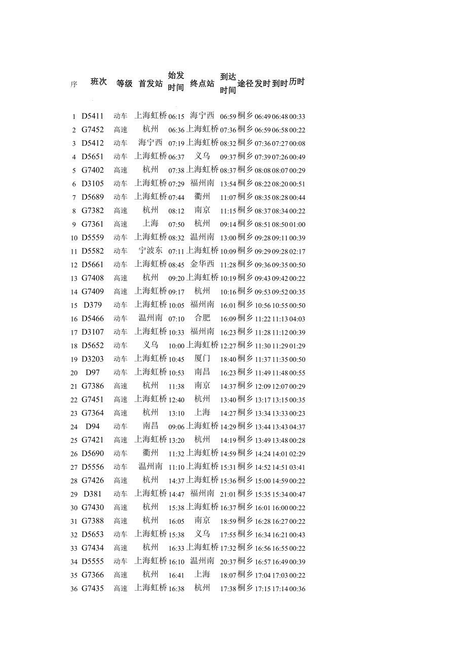 乌镇自助游完美攻略_第1页