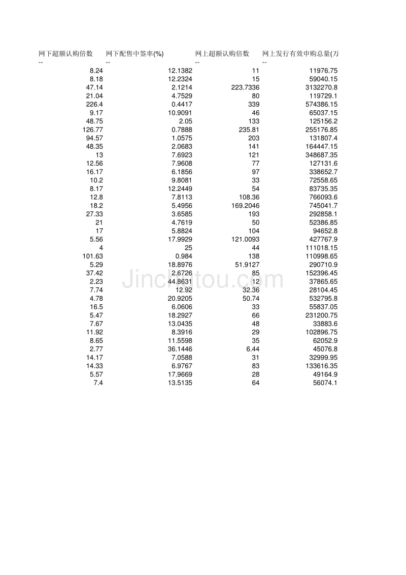 新股发行一览表 2012-10-11_第4页