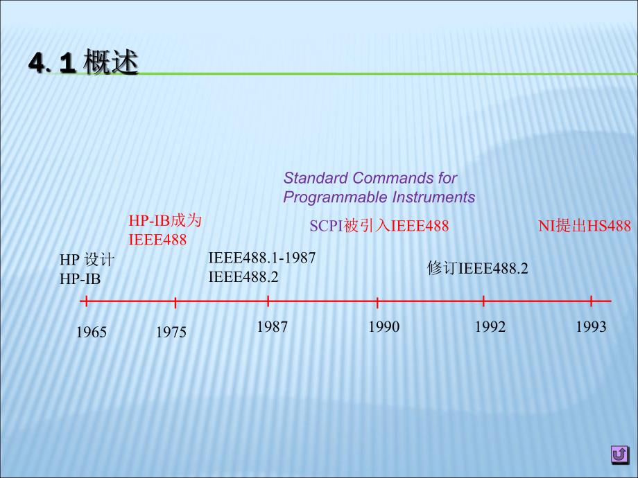 GPIB总线使用介绍_第4页