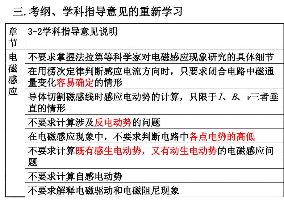 一模命题总结以及高考计算题复习_第4页