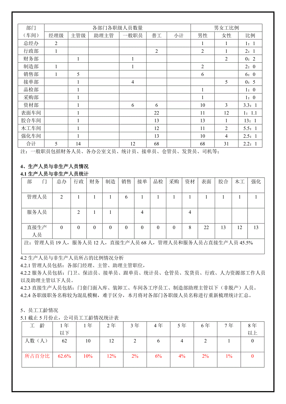 人力资源部5月份工作总结 _第3页