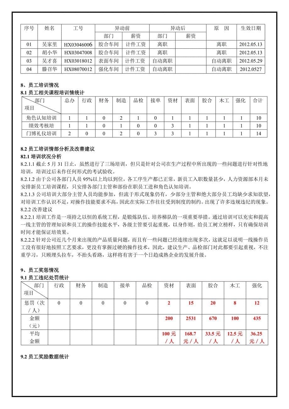 人力资源部5月份工作总结 _第5页