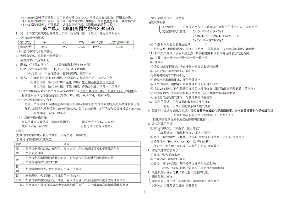 初中化学总复习知识点_第2页