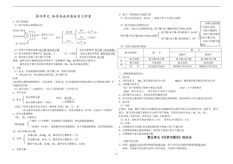初中化学总复习知识点_第4页