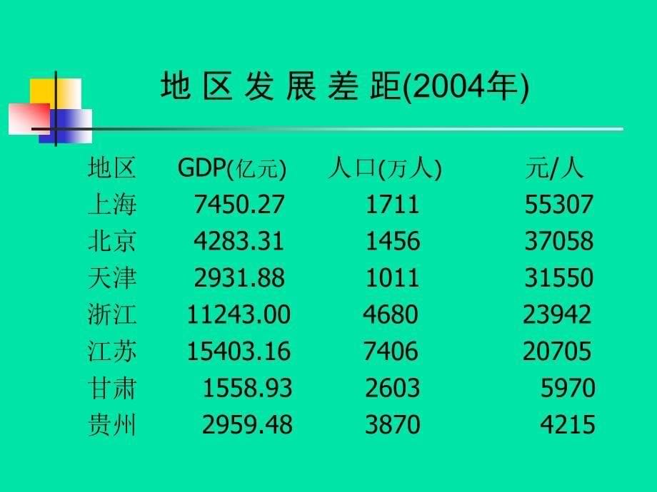 建设新农村的几个问题(070619)_第5页