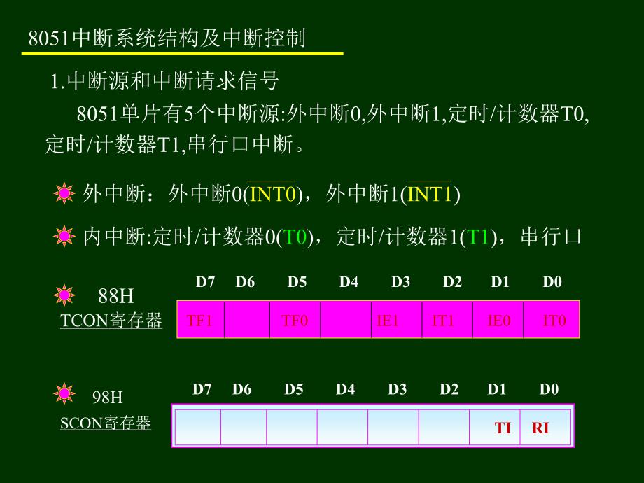 单片机第三讲_第4页