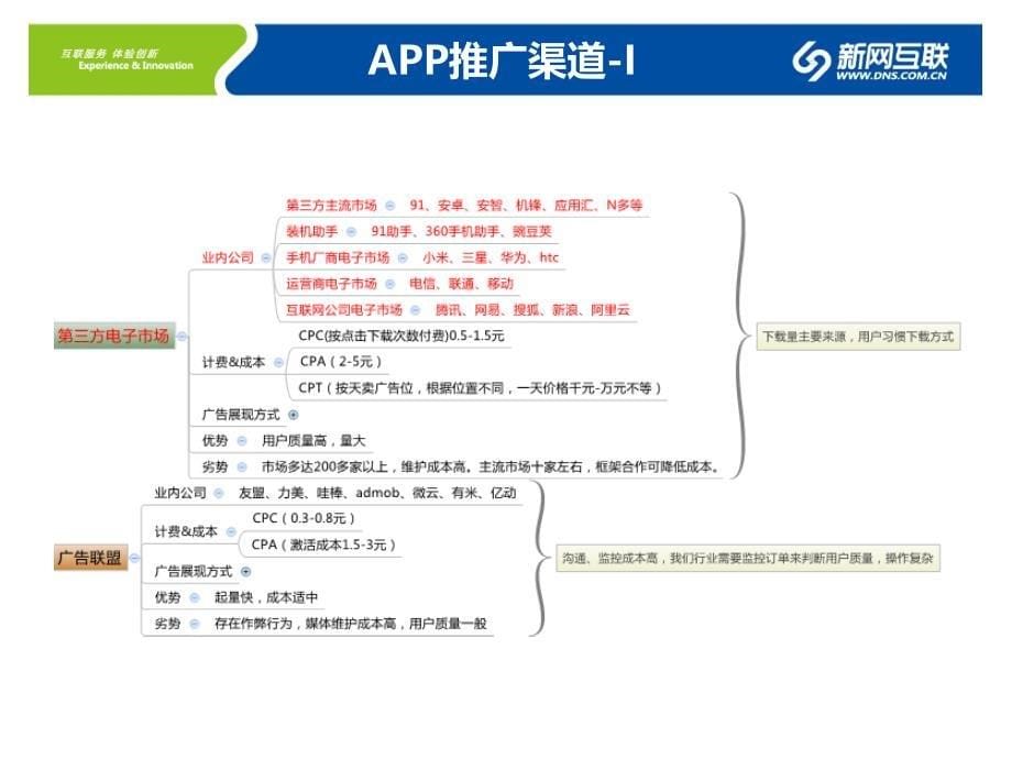 手机客户端推广方案_第5页