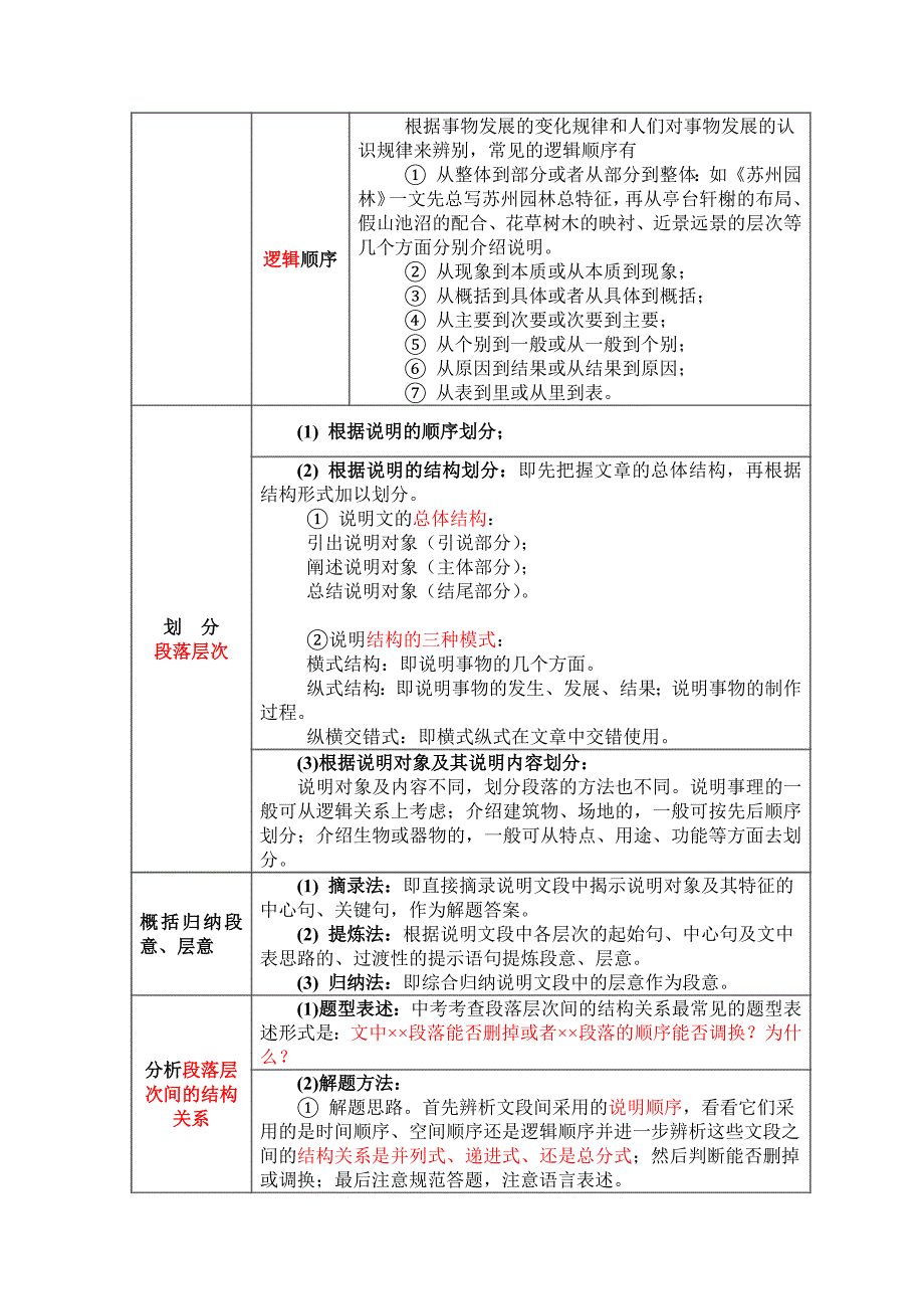 中考说明文阅读讲义(教师版)_第3页