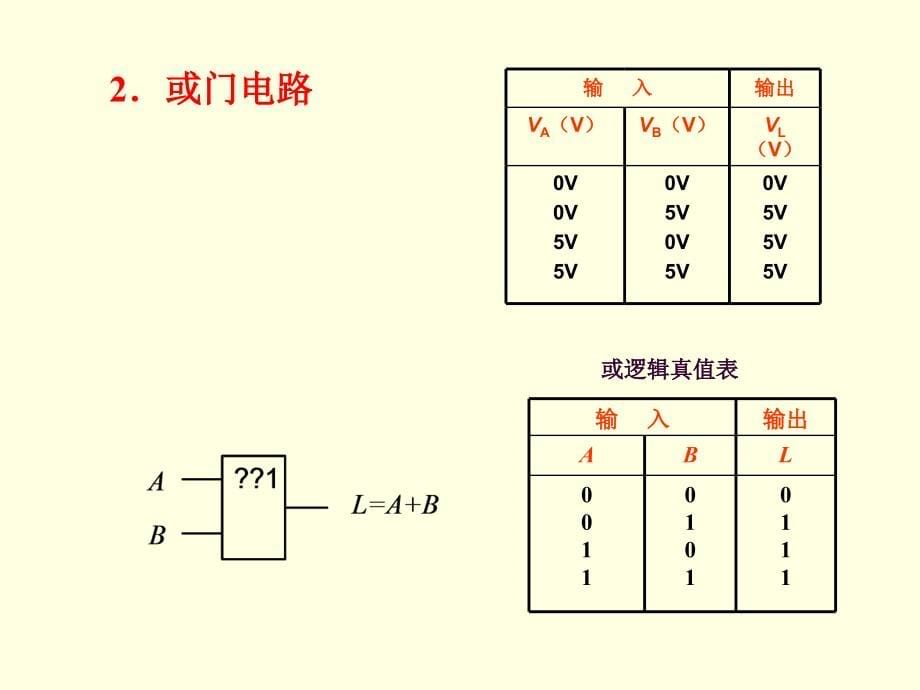 张老师逻辑门电路课件_第5页