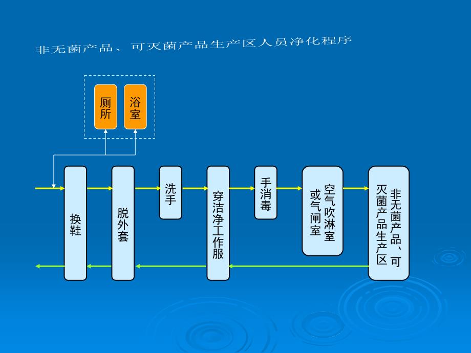 厂房设施设备管理_第4页