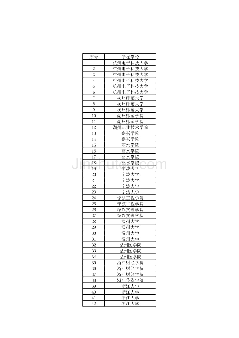 挑战杯成绩单_第1页