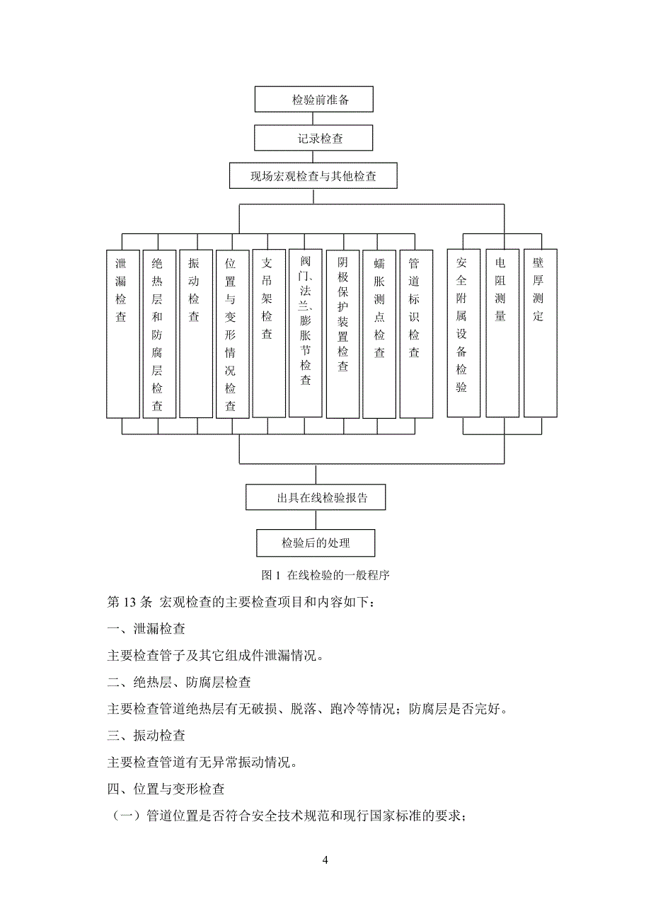 在用工业管道定期检验规程_第4页