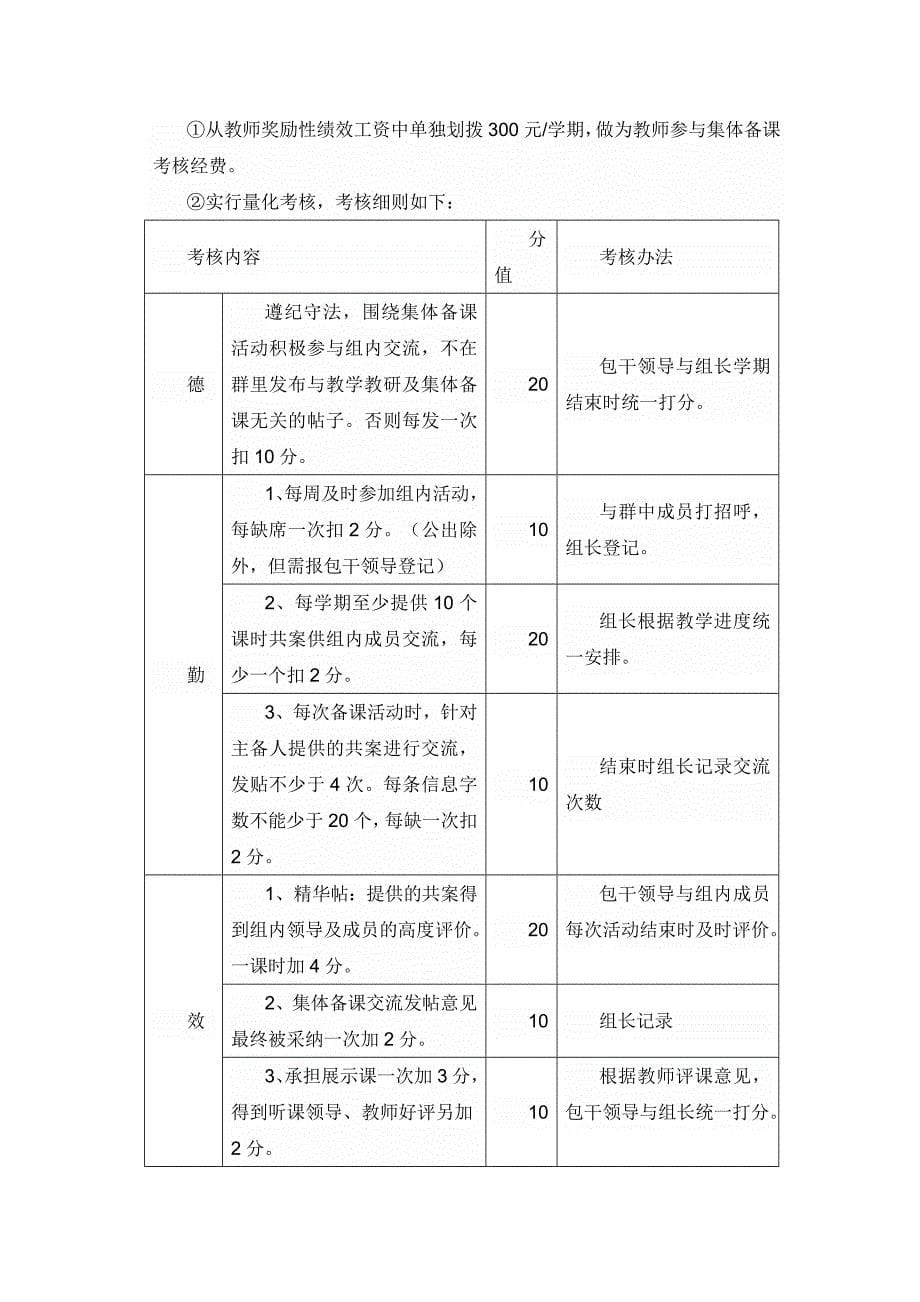 清水小学2014年MS-EEPO有效教育课堂教学改革实施方案_第5页