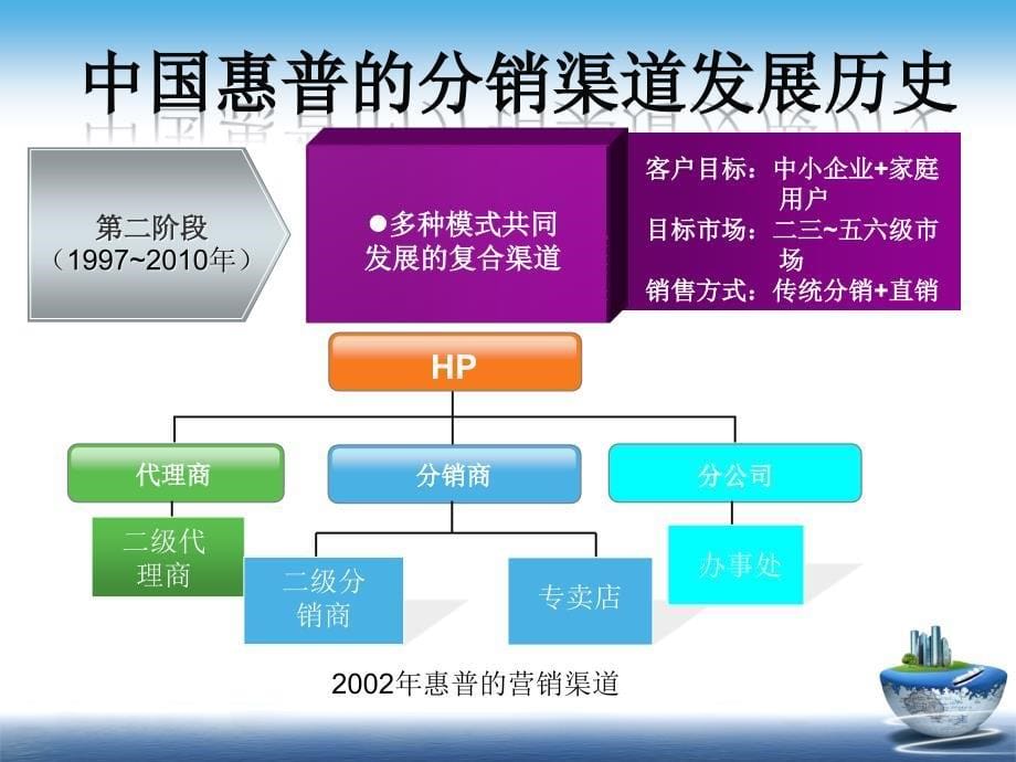 惠普营销发展之道案例分析_第5页