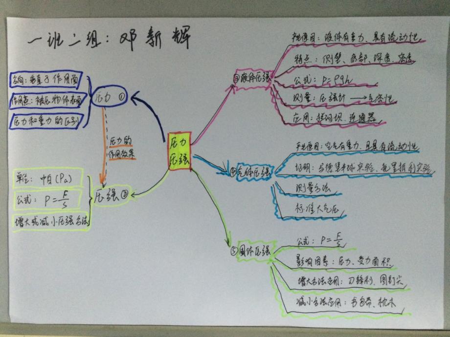 一班二组岳西中学邓新辉（思维导图）_第1页