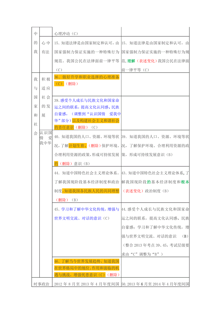 2014云南省初中学业水平标准与考试说明变化对比_第4页