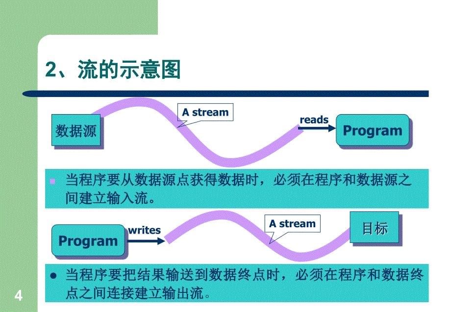 java基本输入输出_第5页