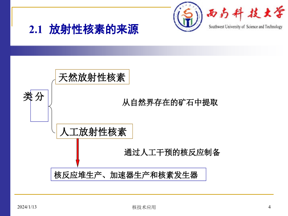 放射性核素的制备_第4页