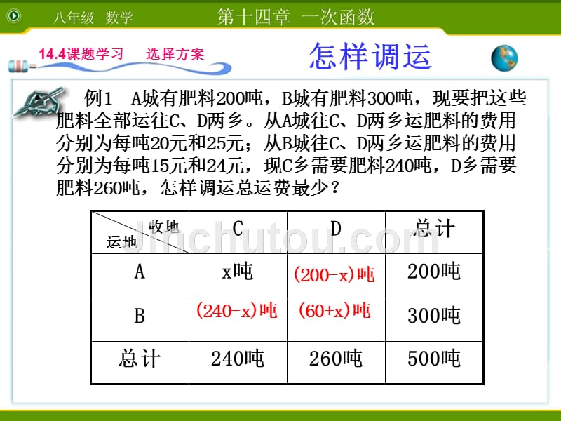 八年级课题学习方案决策：调运问题课件_第5页