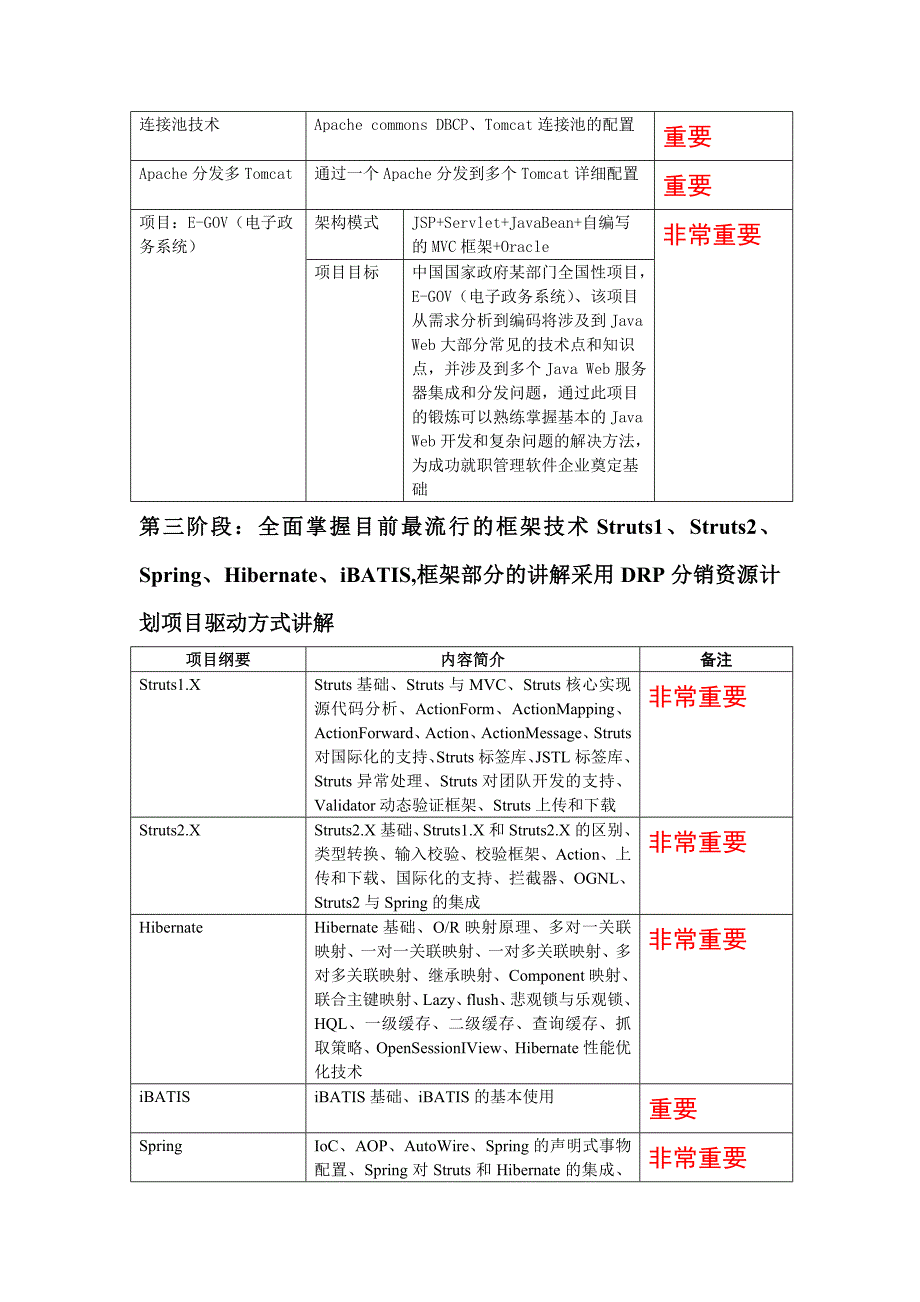 Java课程设置说明_第3页