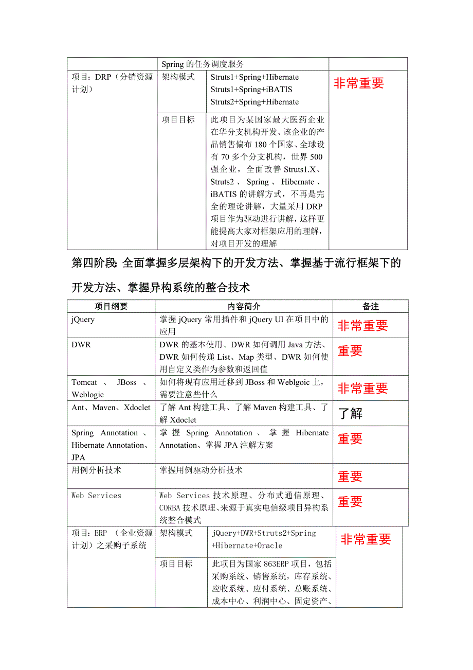 Java课程设置说明_第4页