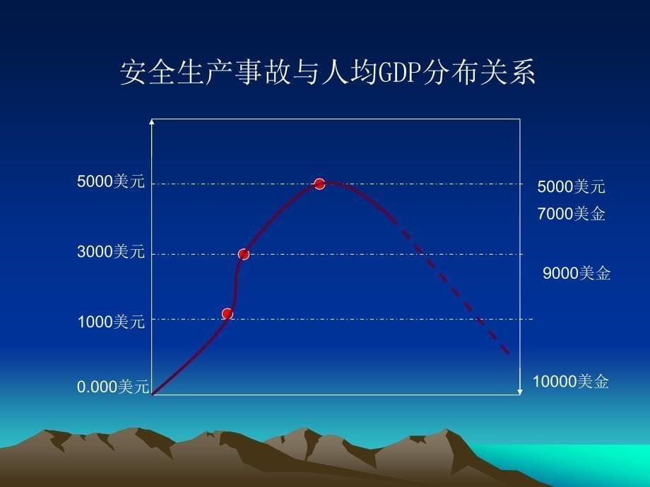 国际安全管理(wj)_第5页