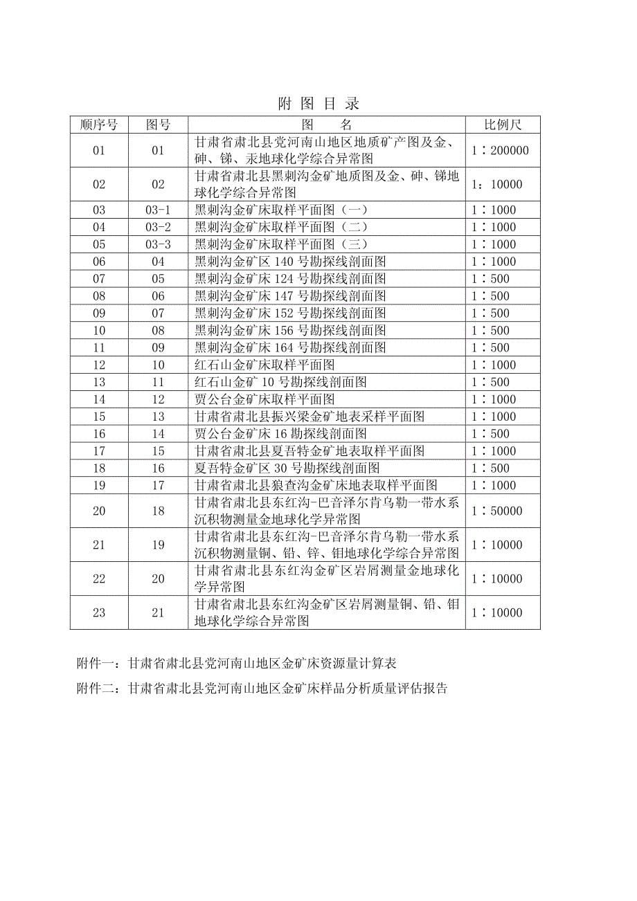 甘肃省肃北县党河南山地区金矿_第5页