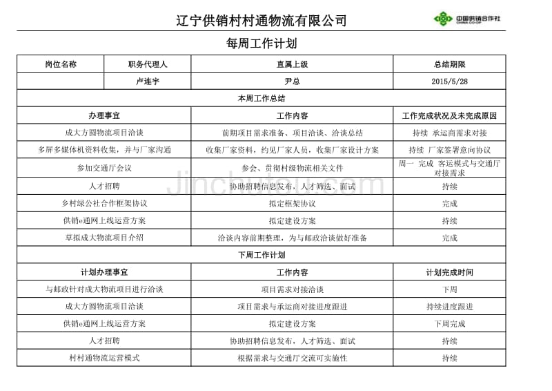 周工作总结22周-5月28日_第1页