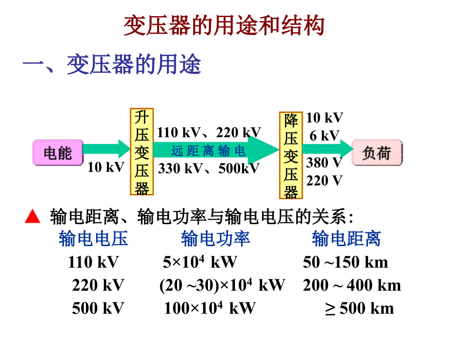 变压器的用途、结构及其工作原理_第2页