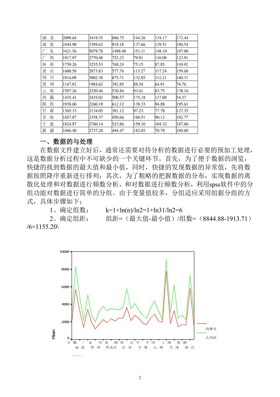 SPSS基于农村居民家庭人均生活消费支出分析_第2页