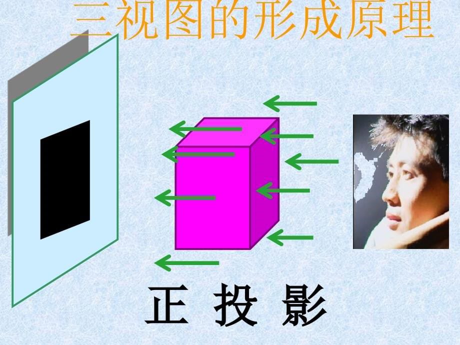 人教版九年级下29.2《三视图》课件_第5页