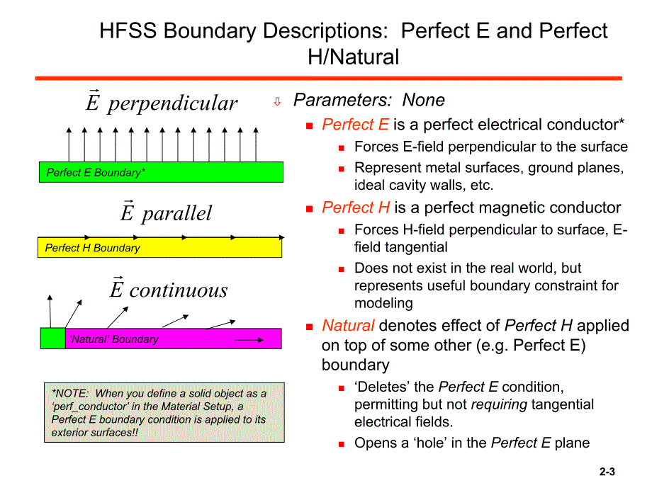 hfss边界与端口设置_第3页