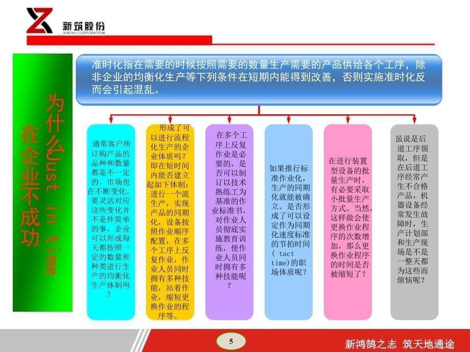 图解丰田生产方式第二章_第5页