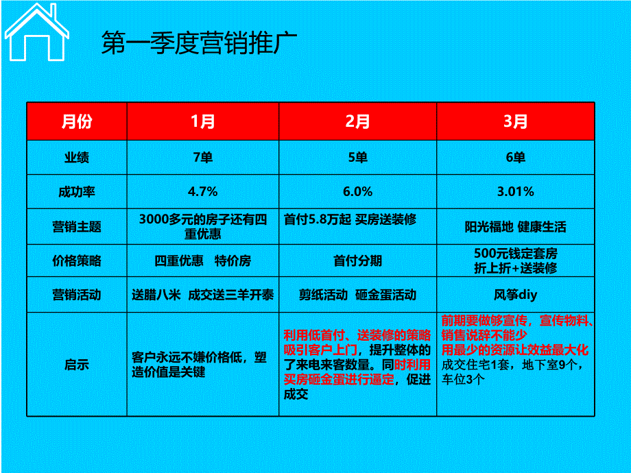 房地产策划述职报告_第3页