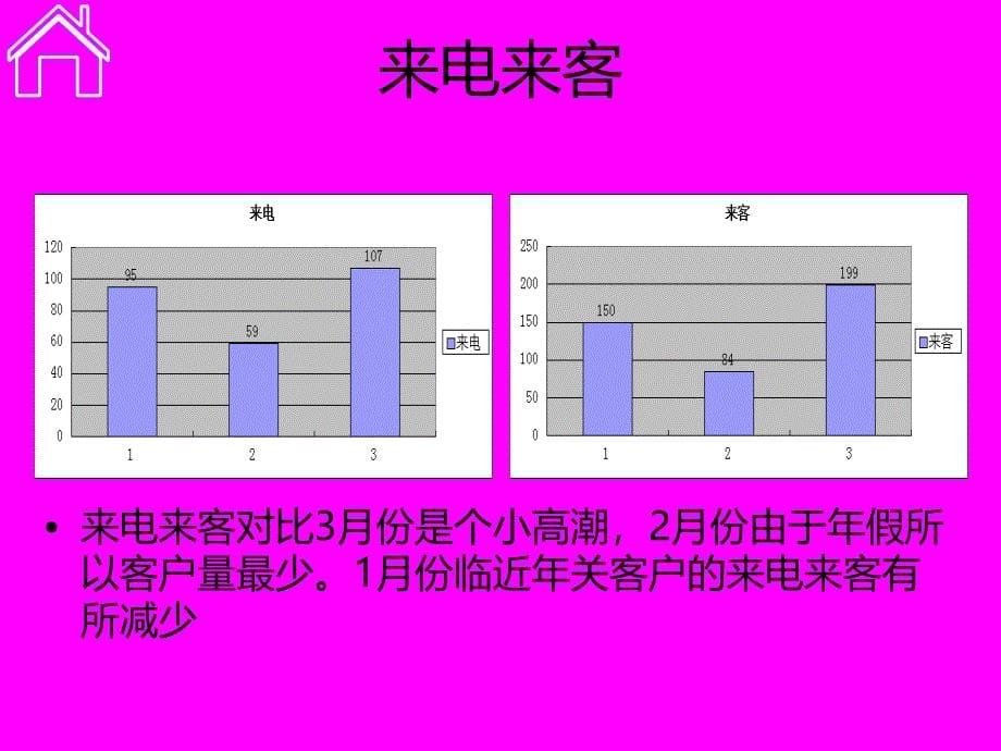 房地产策划述职报告_第5页