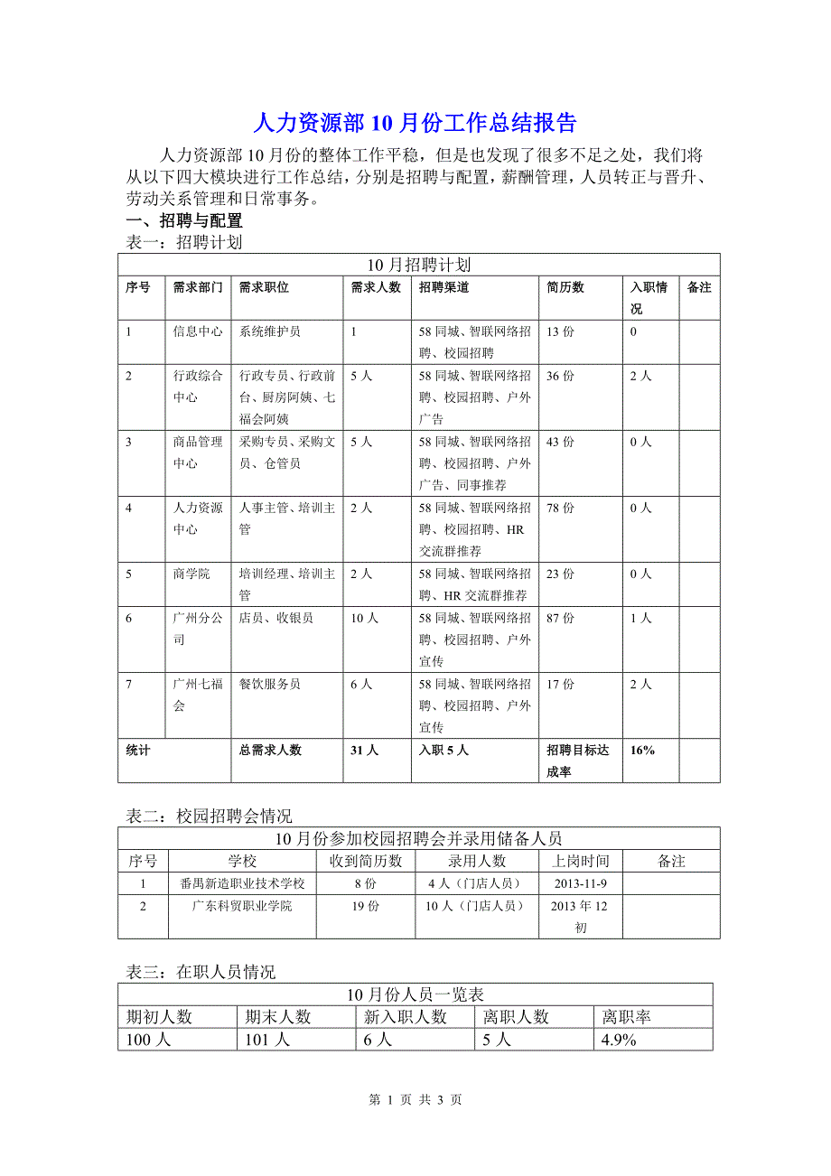 人力资源部10月总结报告 _第1页