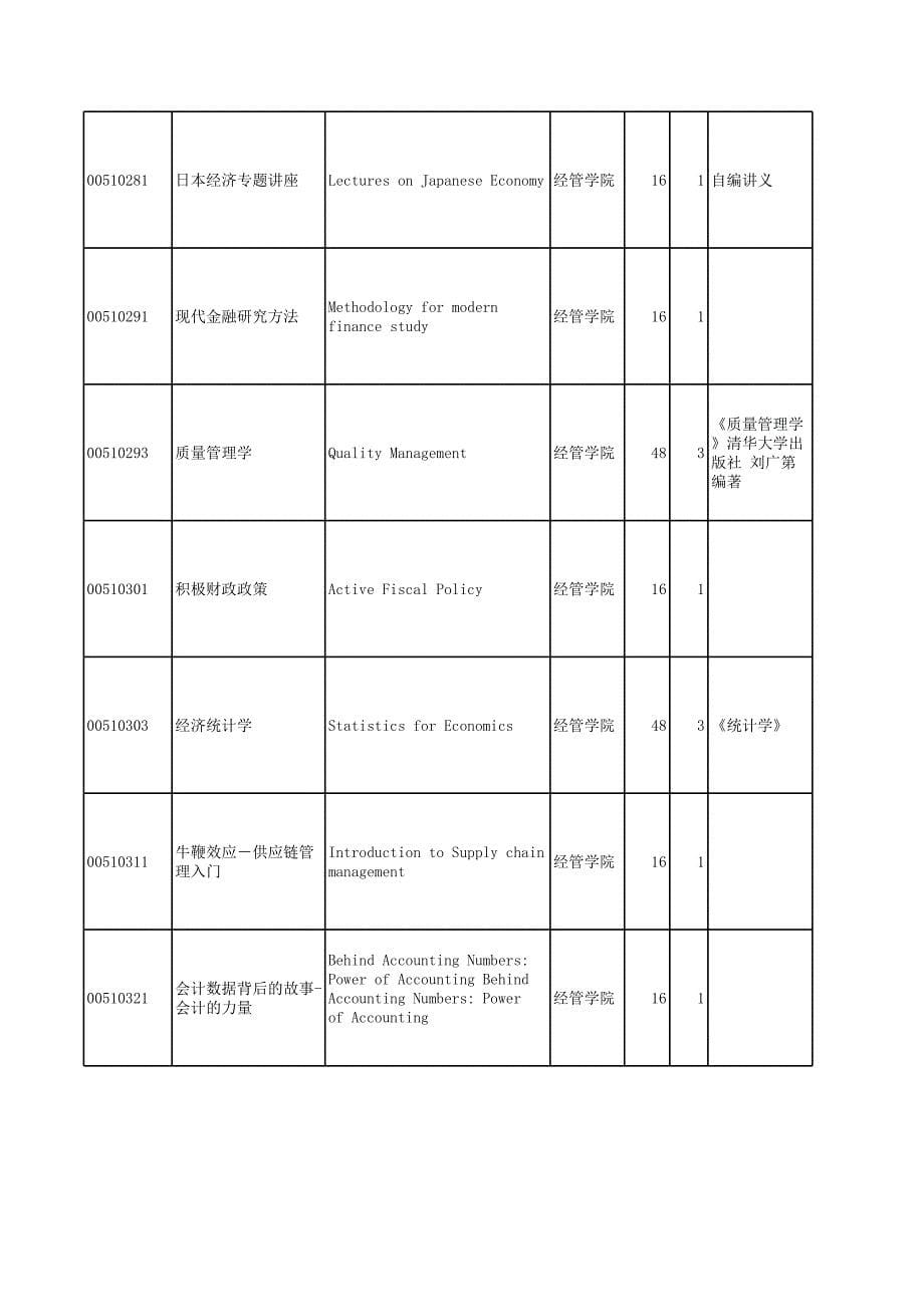 清华经济系本科教材(考研必备)_第5页