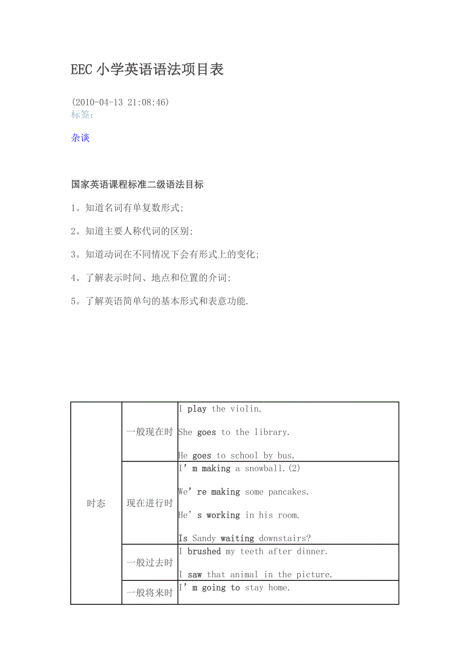 EEC小学英语语法项目表_第1页