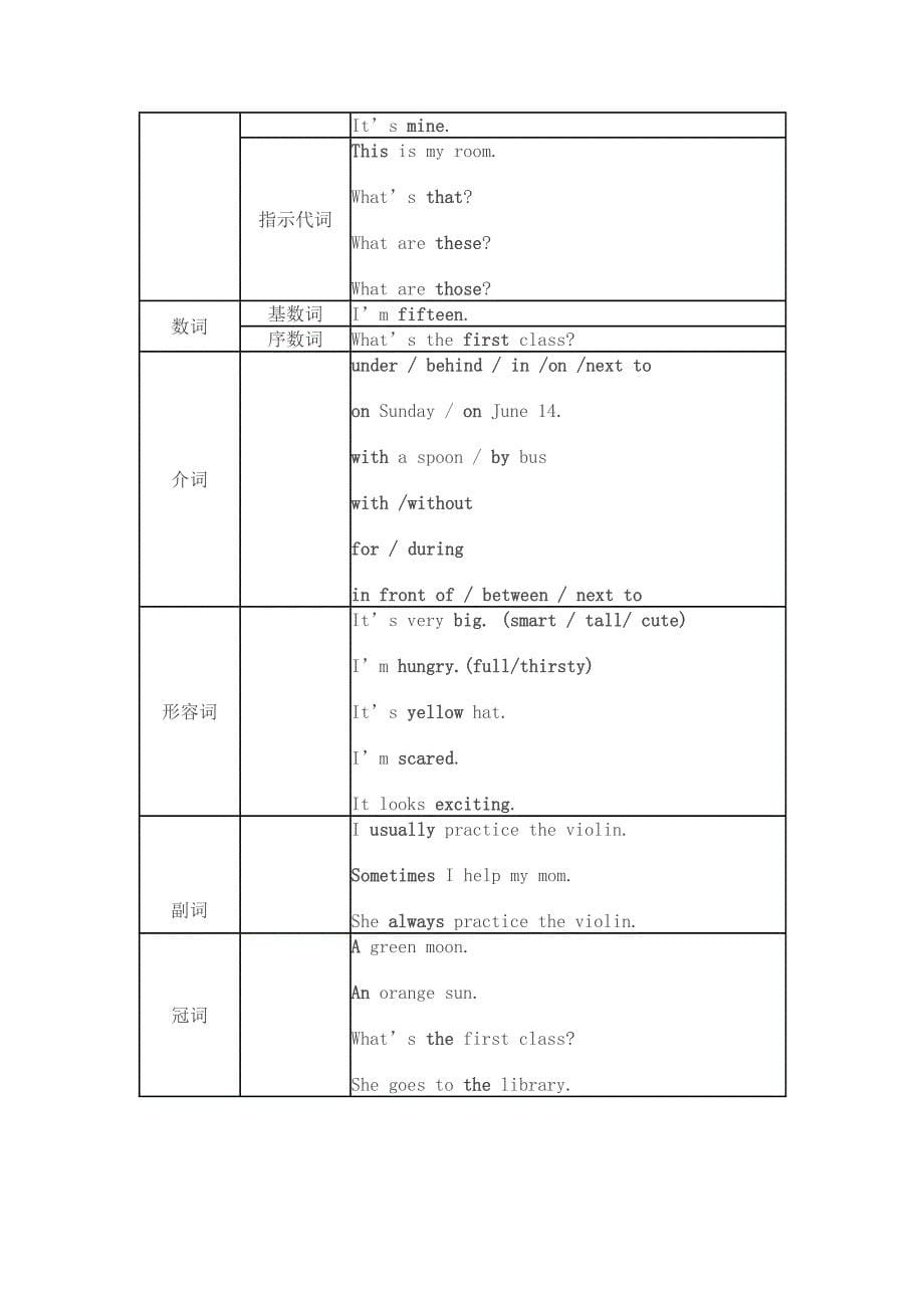 EEC小学英语语法项目表_第5页