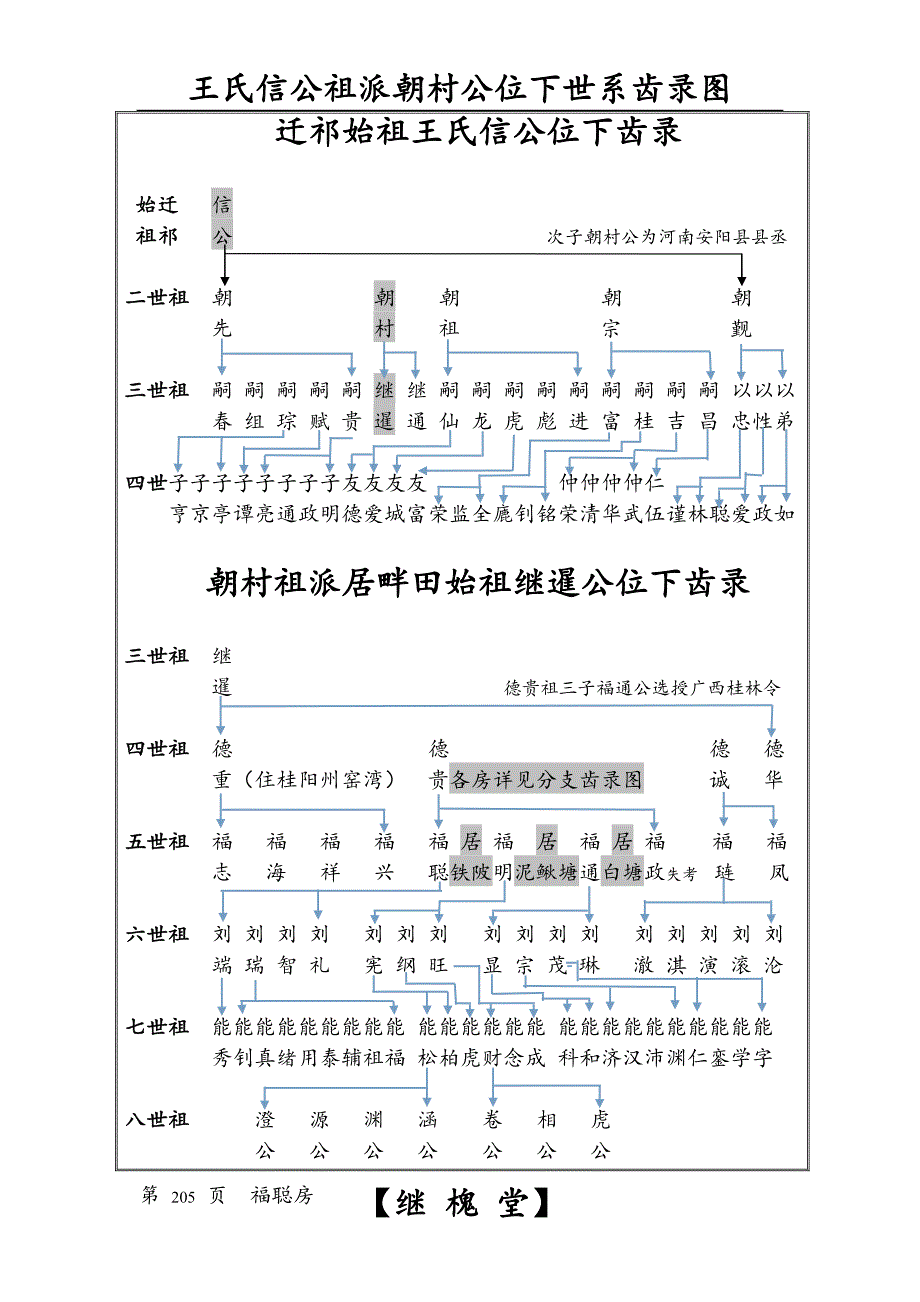 信公世系齿录图四_第1页