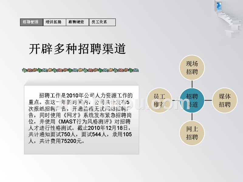 人力资源部述职报告(总结+计划模板)_第4页