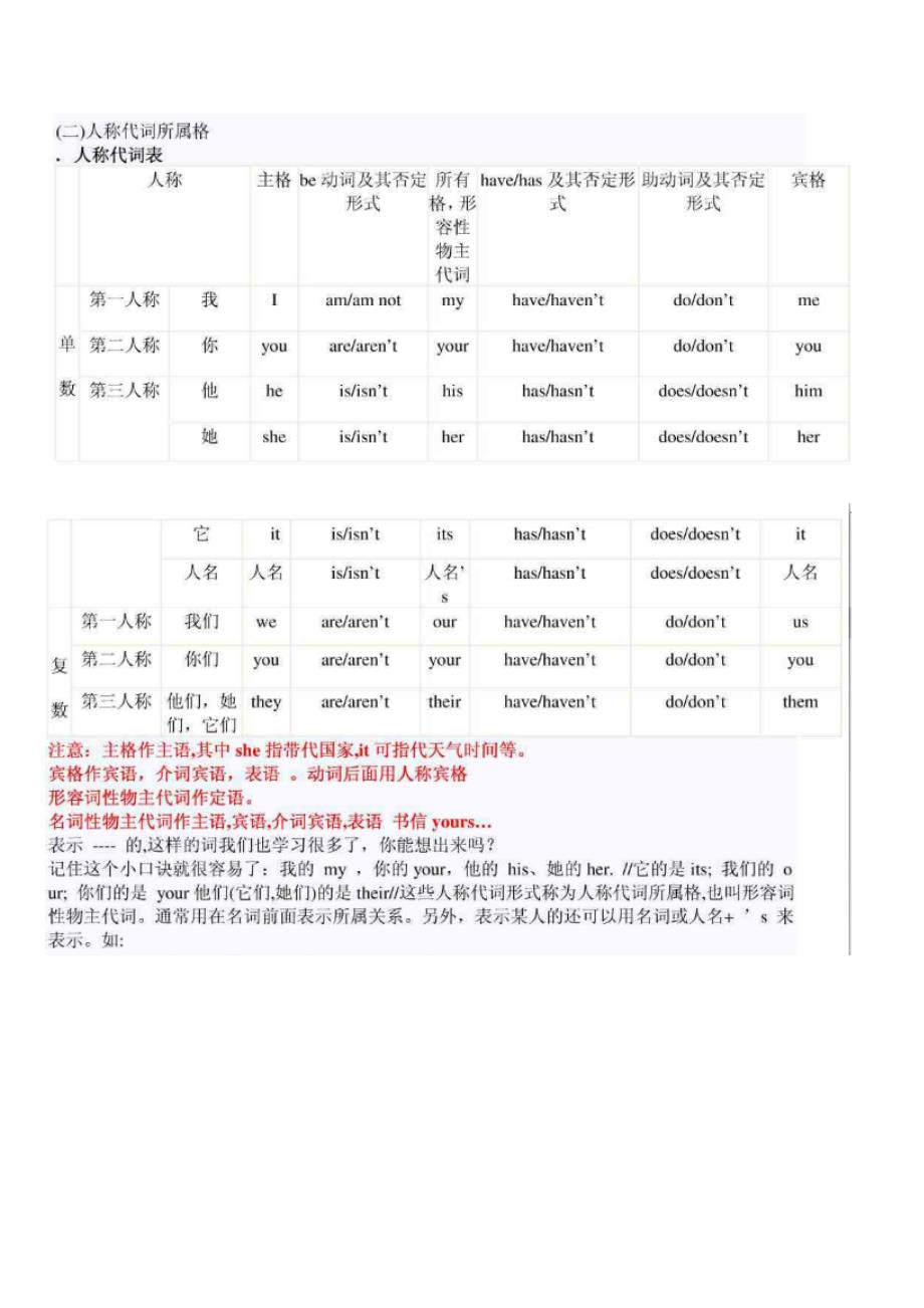 小学三年级英语语法_第2页