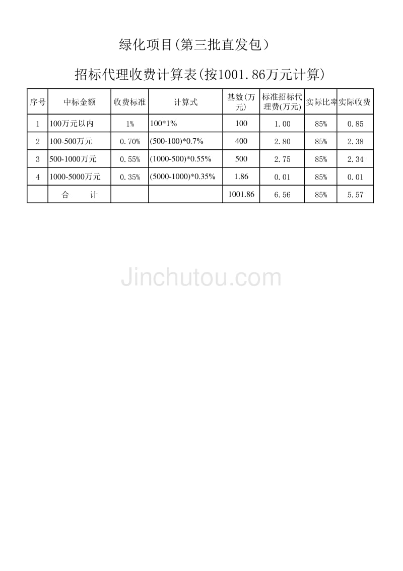 招标代理费计算表1_第1页